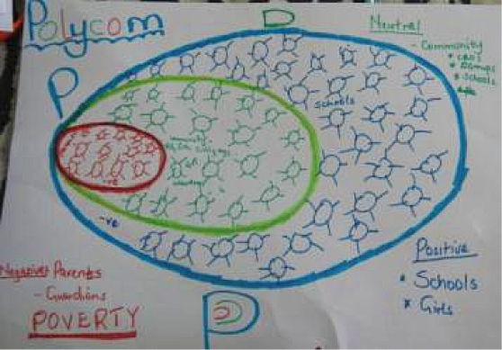 Community Map 2